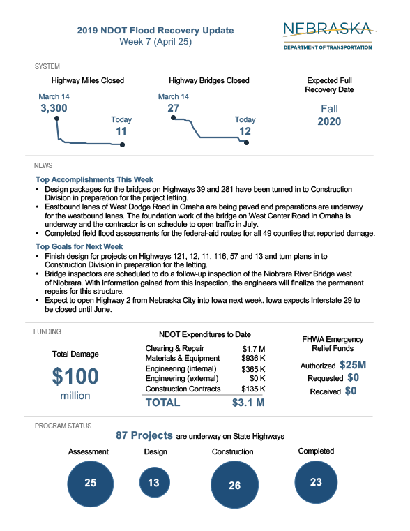Flood Dashboard Week 7 1